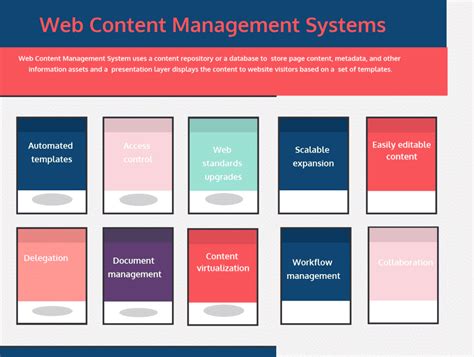 pligg is a web 2.0 open source content management system